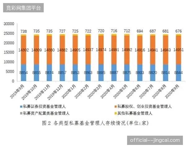 世界杯官方仓储物流投入虽达新高但部分产品周转率并未达到预期